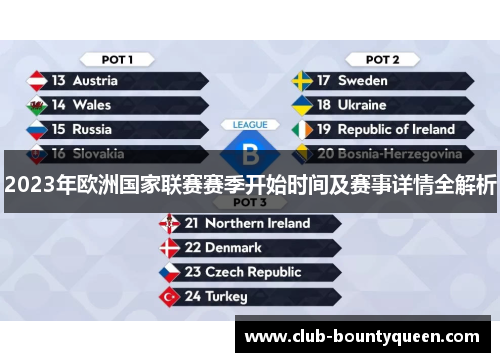 2023年欧洲国家联赛赛季开始时间及赛事详情全解析 2023年欧洲国家联赛赛季开始时间及赛事详情全解析