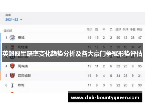 英超冠军赔率变化趋势分析及各大豪门争冠形势评估 英超冠军赔率变化趋势分析及各大豪门争冠形势评估