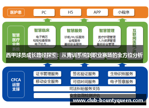 西甲球员成长路径探索：从青训系统到职业赛场的全方位分析
