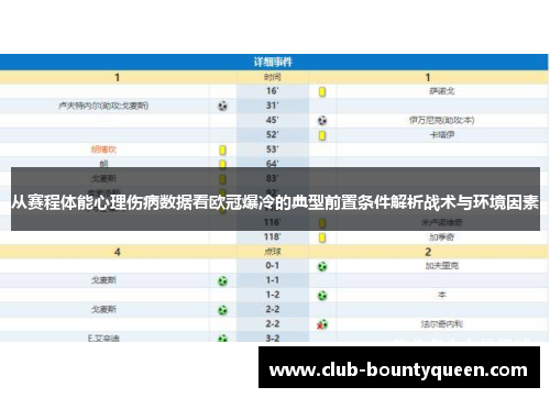 从赛程体能心理伤病数据看欧冠爆冷的典型前置条件解析战术与环境因素
