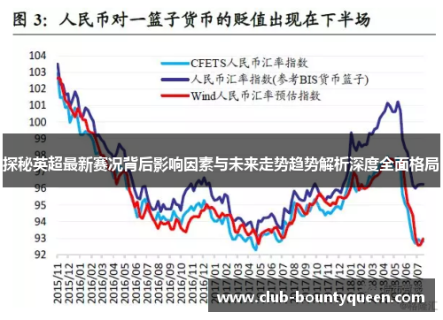 探秘英超最新赛况背后影响因素与未来走势趋势解析深度全面格局