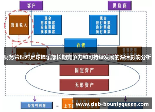财务管理对足球俱乐部长期竞争力和可持续发展的深远影响分析