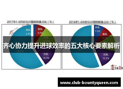 齐心协力提升进球效率的五大核心要素解析