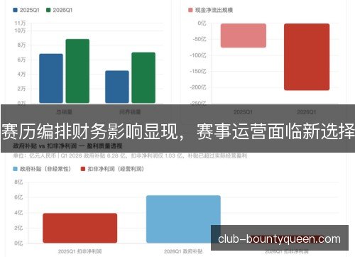 赛历编排财务影响显现,赛事运营面临新选择 赛历编排财务影响显现,赛事运营面临新选择